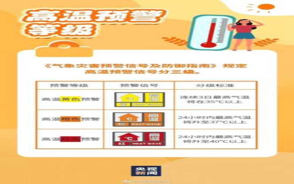  龙井天气预报：要注意防暑降温吗？ 