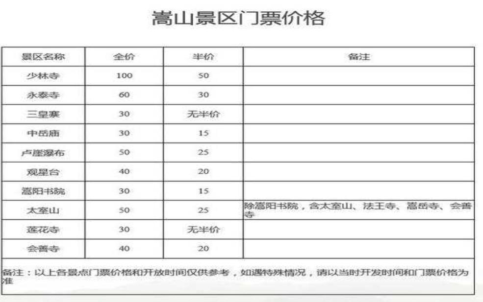  少林寺门票：要另外收费吗？ 