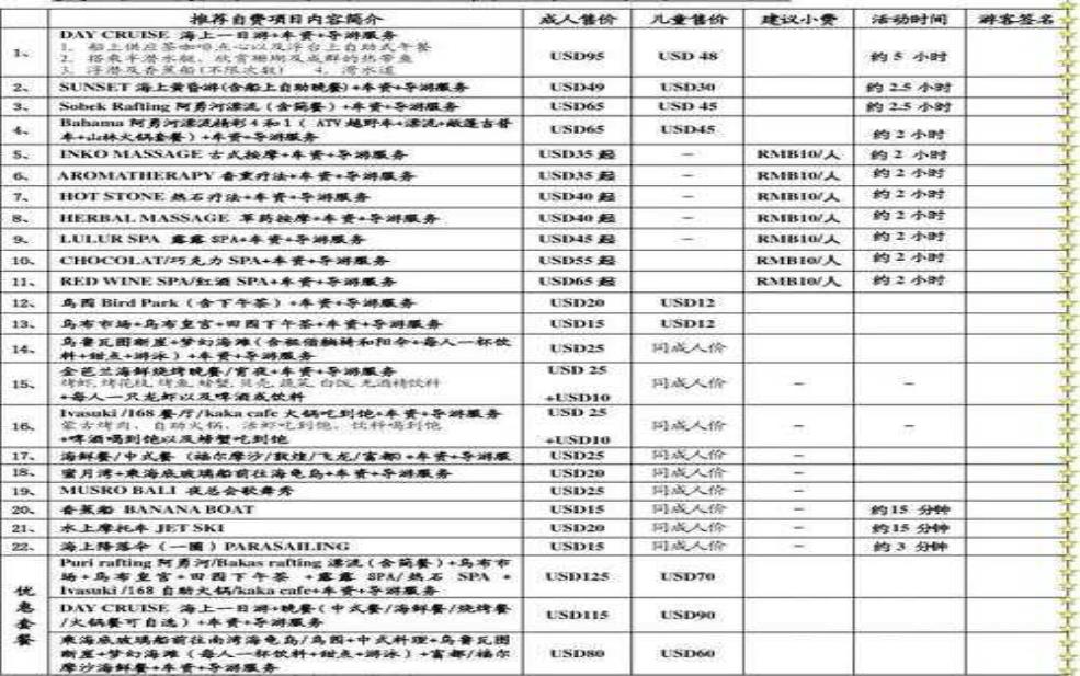  巴厘岛旅游价格：  预算怎么才能玩得更爽？ 