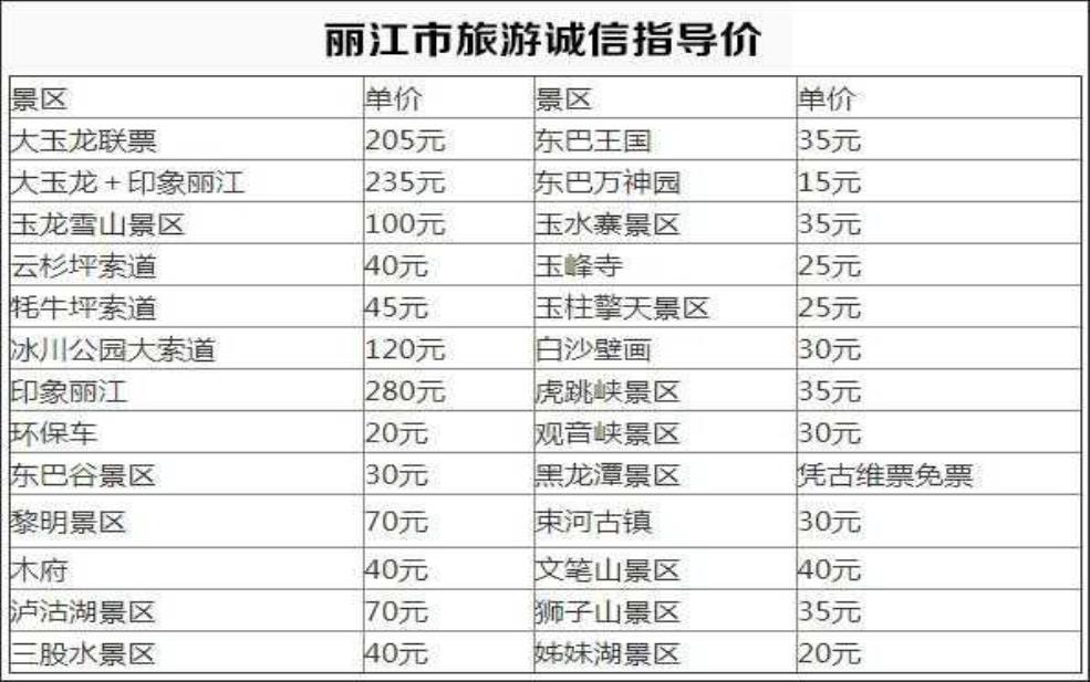 玉龙雪山的门票价格:索道票要多少钱?