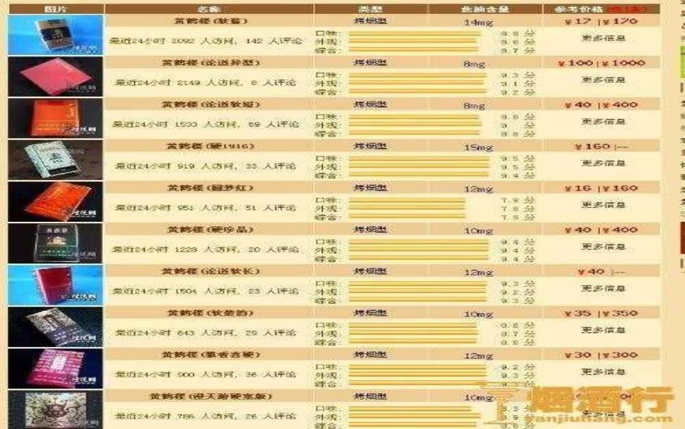 黄鹤楼门票多少钱一张:现在还有优惠吗?