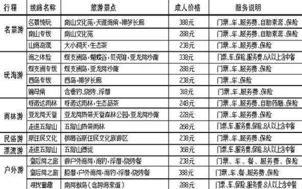 三亚旅行社报价:到底哪个最适合我?