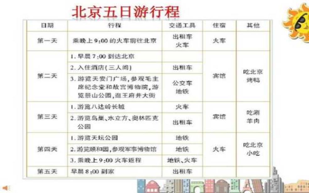  北京双飞五日游价格：看看我的旅行经费？ 