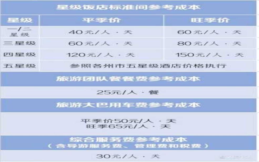  昆明旅游团报价6日游：包含哪些项目？ 