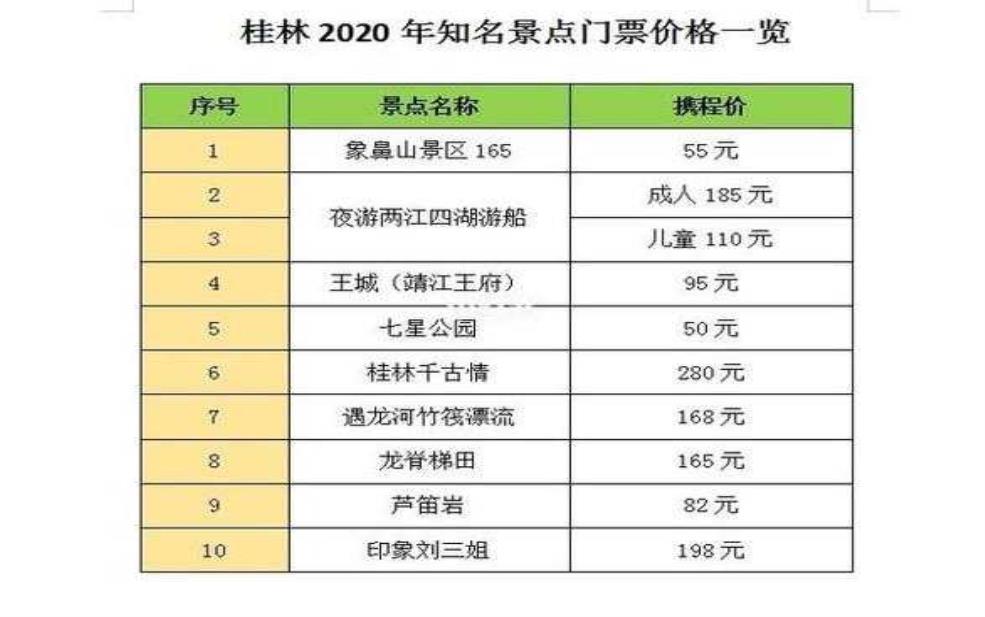 桂林旅游报价：预算1000元够吗？ 