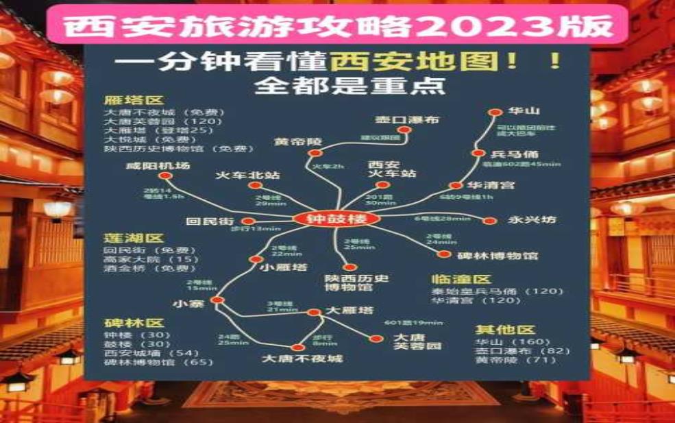 西安旅行团: 你的旅行清单里都有吗?