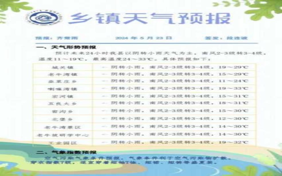 兴仁市天气预报,气温会升高还是下降