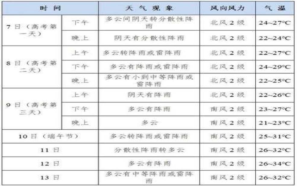 兴仁市天气预报,气温会升高还是下降