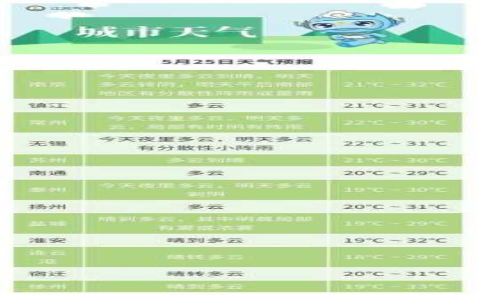 南京浦口区天气,出门要带伞吗