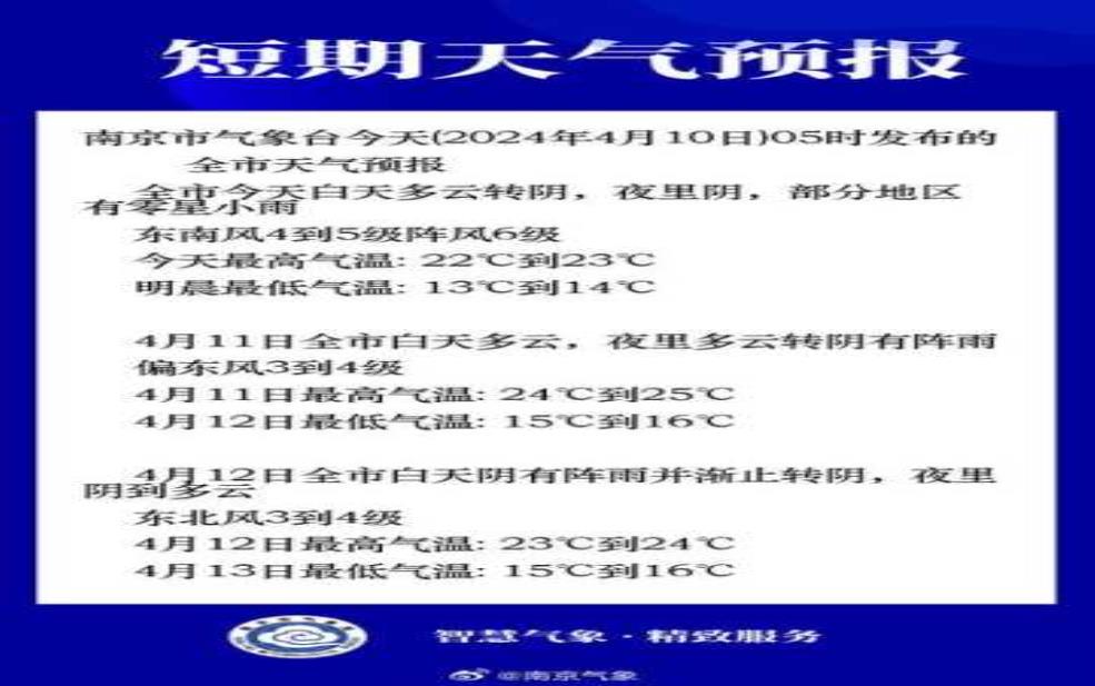  南京溧水天气,我要不要取消户外活动 