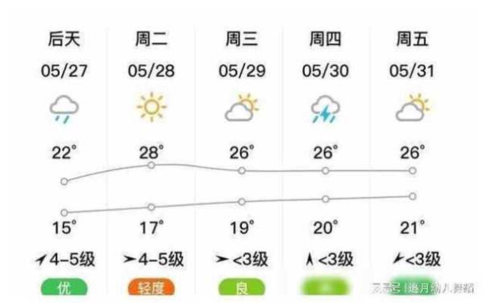 南京溧水天气,我要不要取消户外活动
