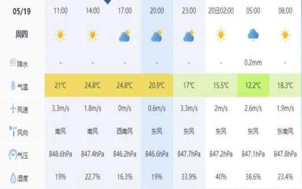 固阳县天气预报,最低温度多少度