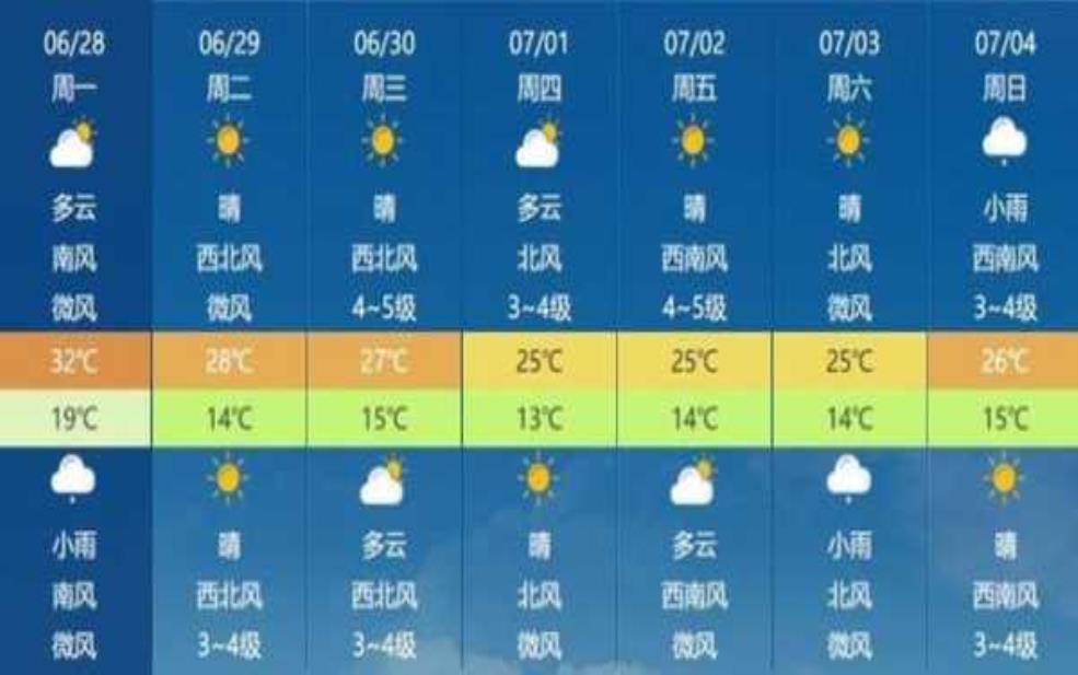 固阳县天气预报,最低温度多少度