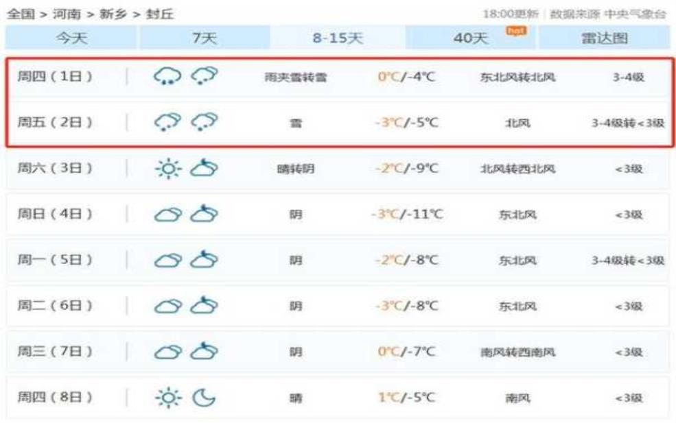  天气预报范县,什么时候最冷 