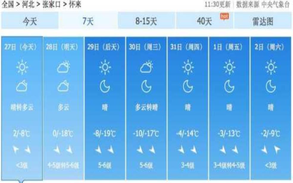 天气预报范县,什么时候最冷