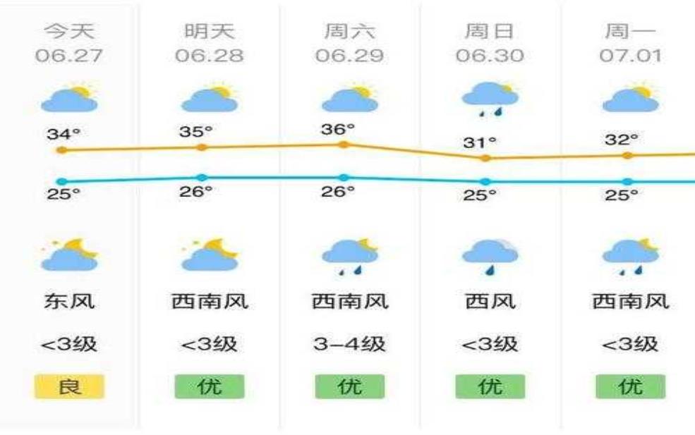  安图天气预报,什么时候放晴 