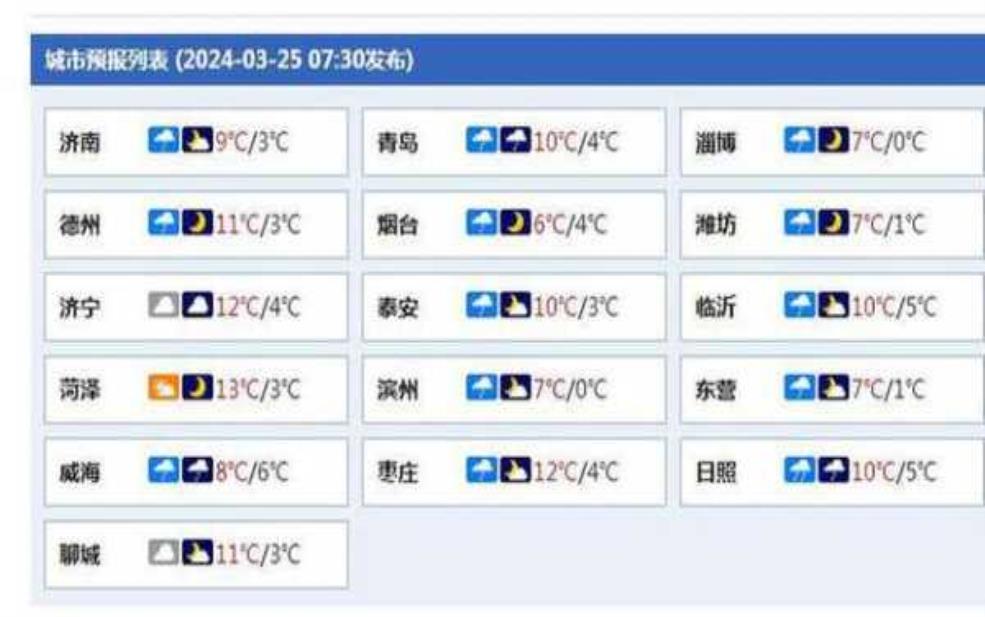 山东曲阜天气预报,适合穿什么衣服呢