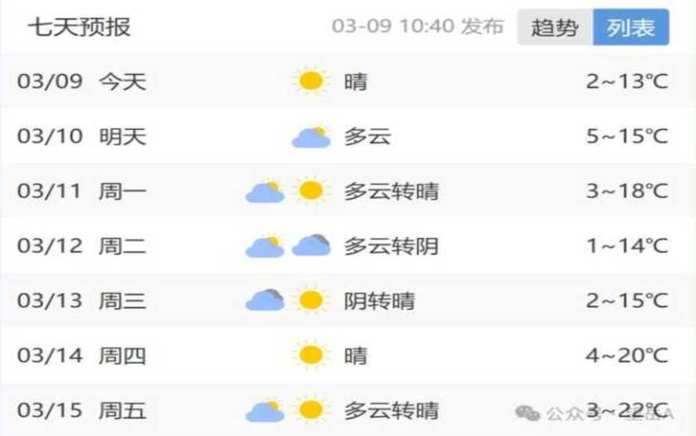 山东曲阜天气预报,适合穿什么衣服呢