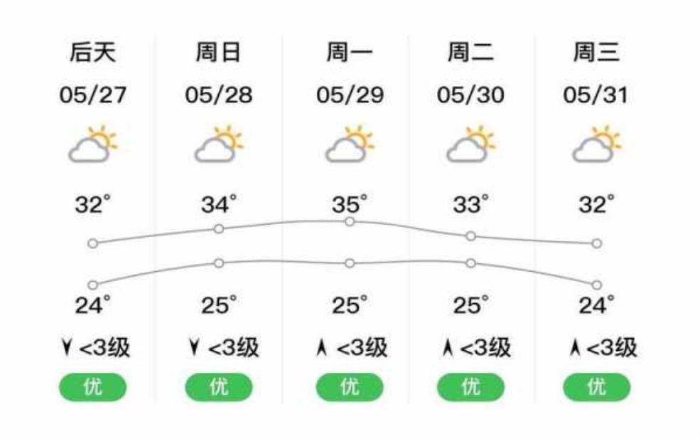 广西富川天气预报,明天天气怎么样