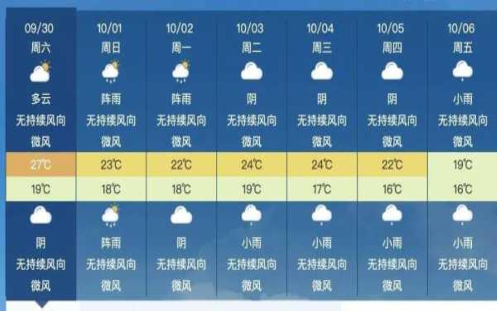 成都天气查询,明天会不会更糟糕