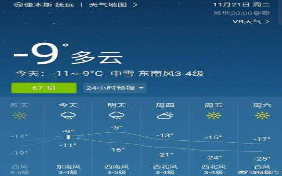 抚远天气预报,什么时候最舒服