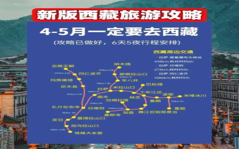  拉萨旅游攻略费用,需要注意哪些事项 