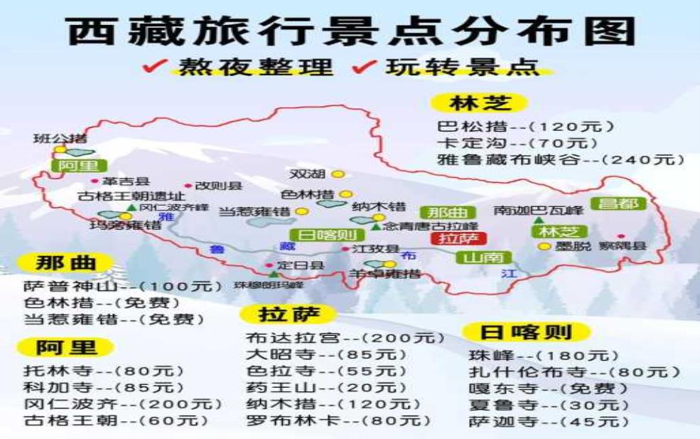 拉萨旅游攻略费用,需要注意哪些事项