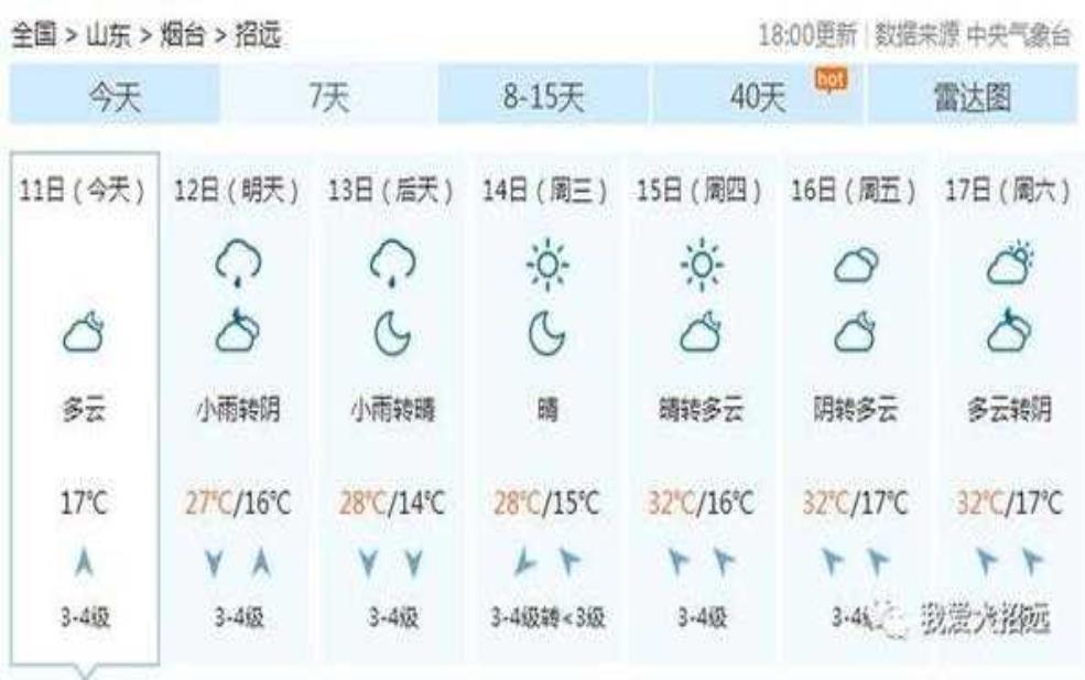  招远最近天气怎么样？适合出行吗？ 