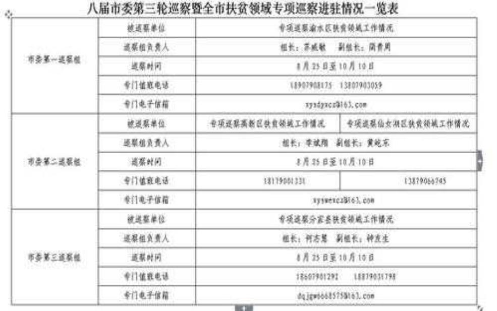 新余邮编,新余市政府电话是多少