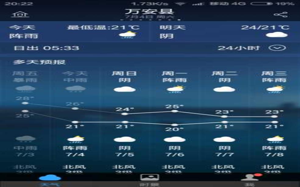  江西万安天气预报,后天会转晴吗 