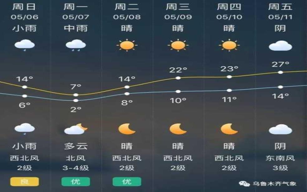 江西万安天气预报,后天会转晴吗