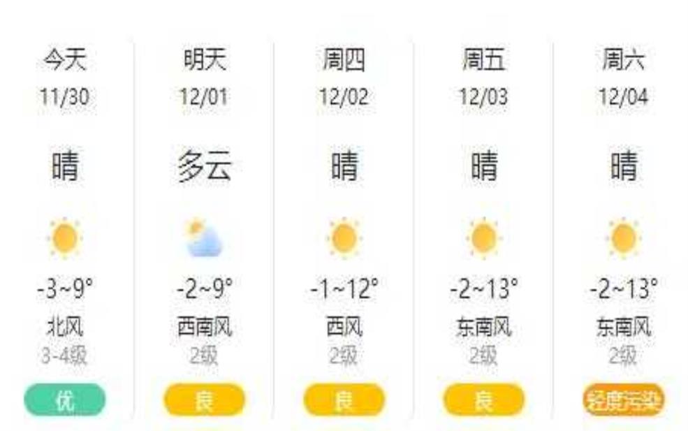  河南长垣天气,会一直下雨吗 