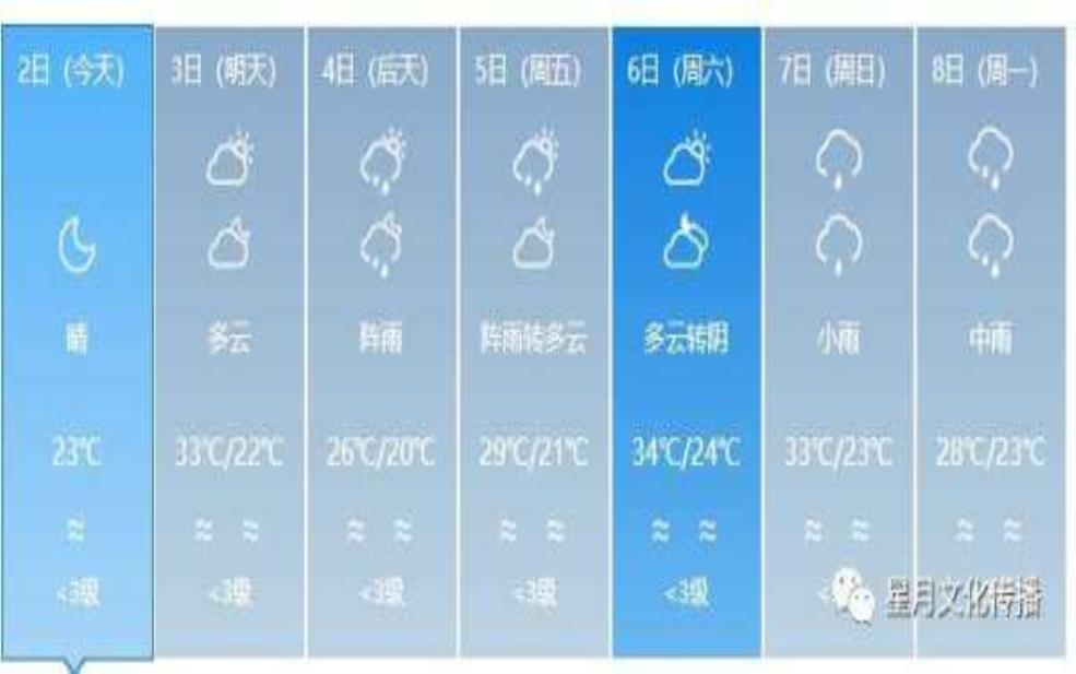 泸州市合江县天气,最高气温多少度 