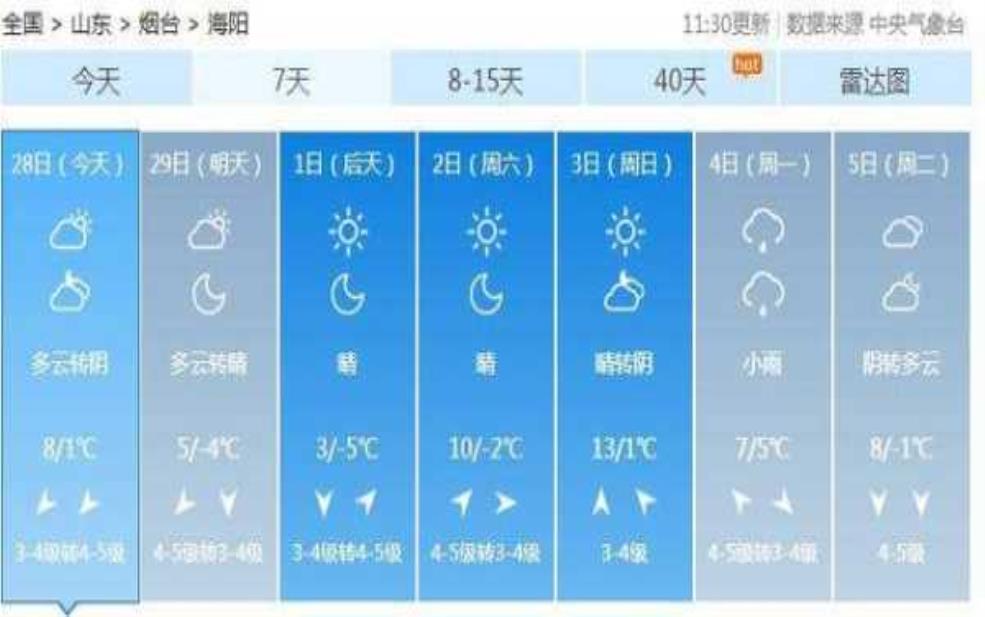海阳天气预报, 明天穿什么衣服合适呢