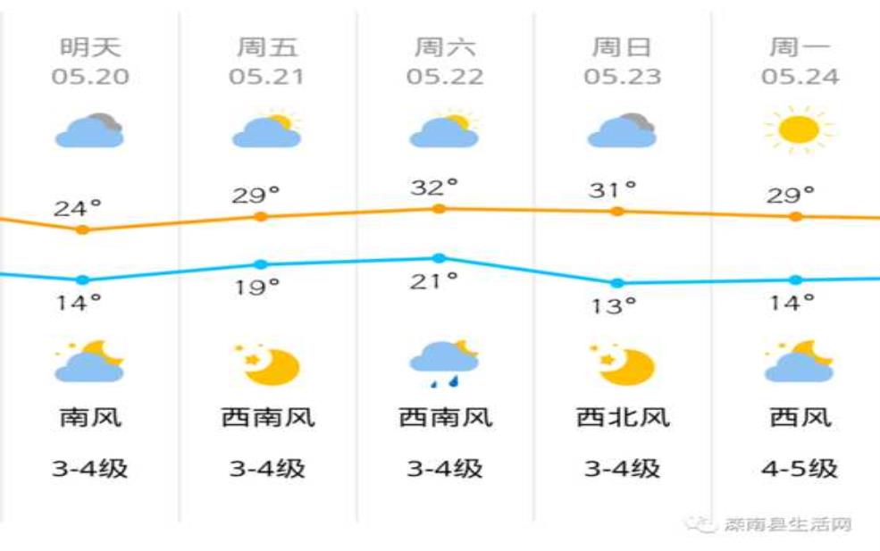 滦平县今天气温怎么样?明天呢?