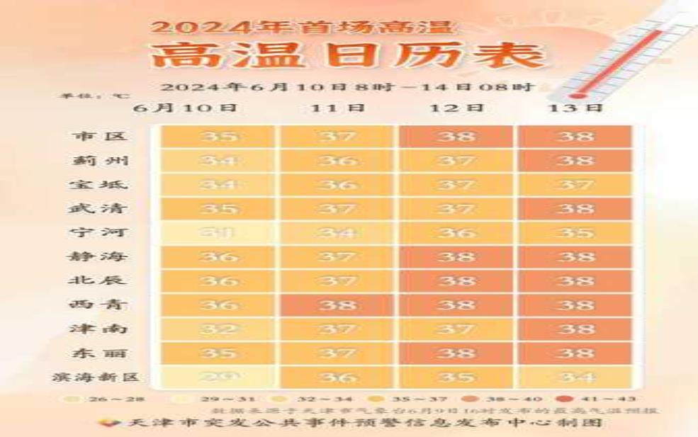 滦平县今天气温怎么样?明天呢?