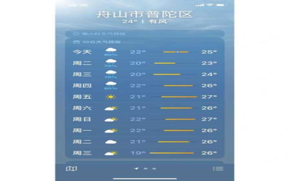 舟山一周天气预报,早晚温差大吗