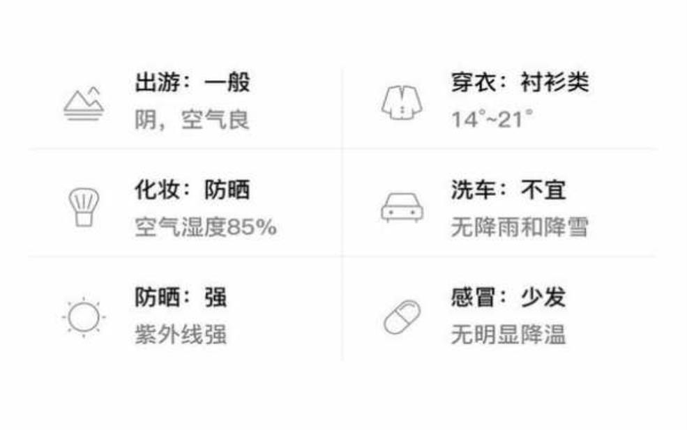 藁城区这几天最高温度是多少?最低温度呢?