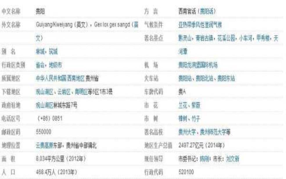  贵州省贵阳市邮编,贵阳市邮编多少啊 