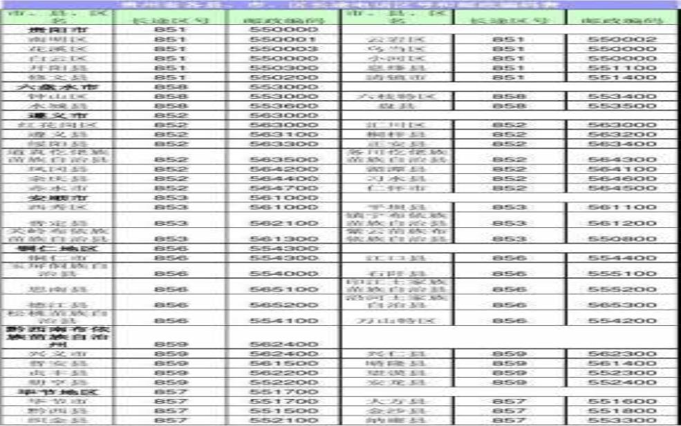 贵州省贵阳市邮编,贵阳市邮编多少啊