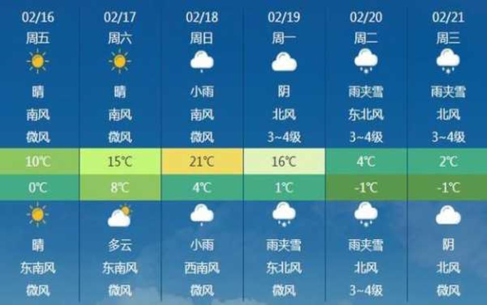 连云港东海天气,明天还会下雨吗
