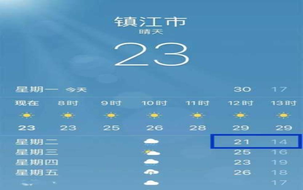 镇江丹徒天气预报,什么时候会变冷