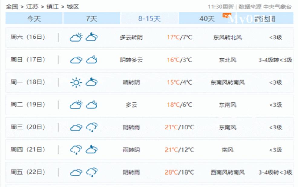  镇江丹徒天气预报,什么时候会变冷 