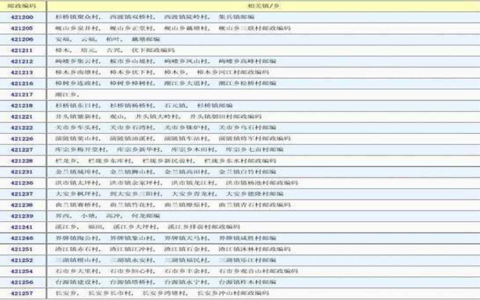  长沙的邮编,怎么区分不同地址的邮编 