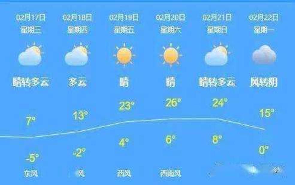  鹤庆天气,明天会不会更大 