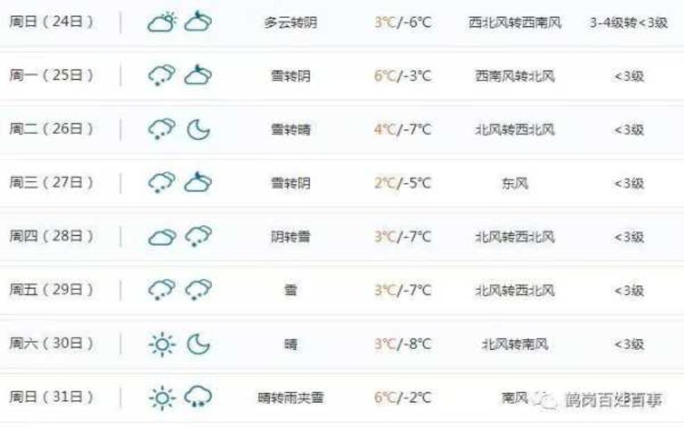 鹤庆天气,明天会不会更大