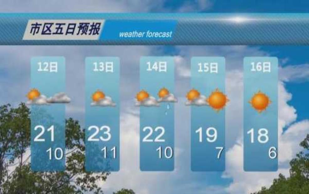 黑龙江大庆天气预报,体感温度会很热吗