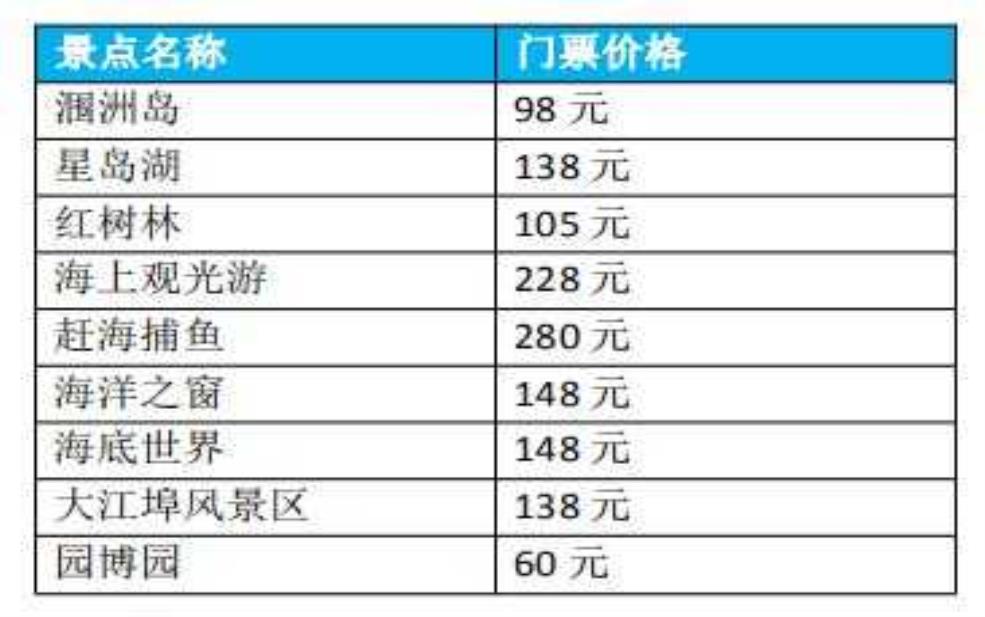 北海公园门票,哪些人可以免费