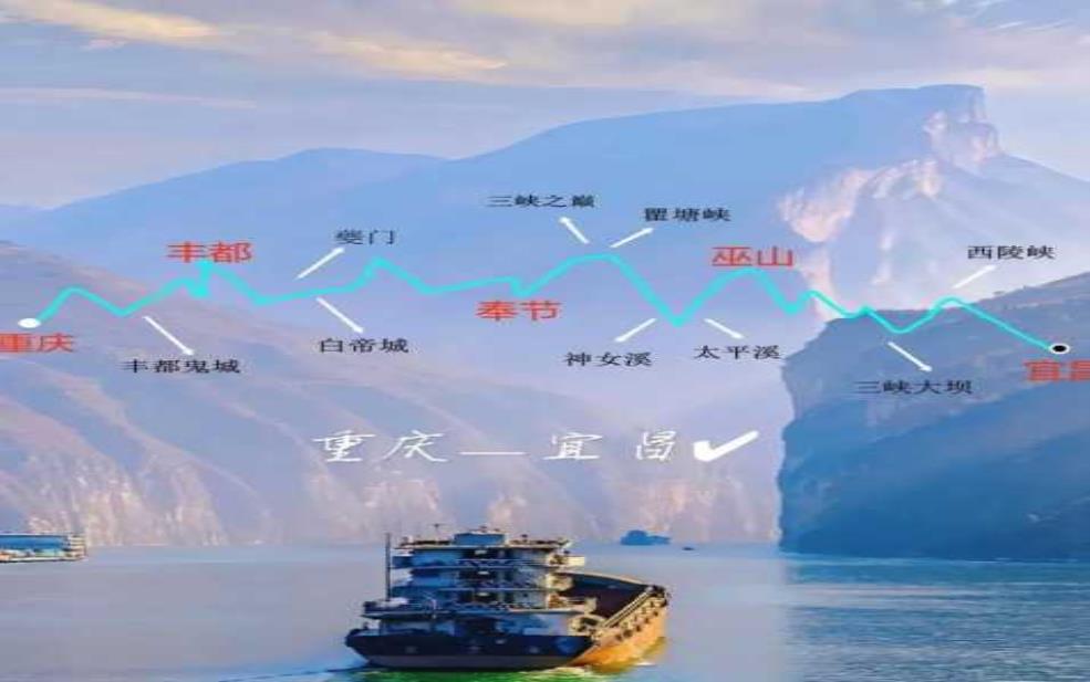 宜昌到重庆游轮,需要注意什么