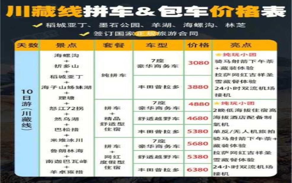 川藏线旅游团报价,怎么才能找到性价比高的